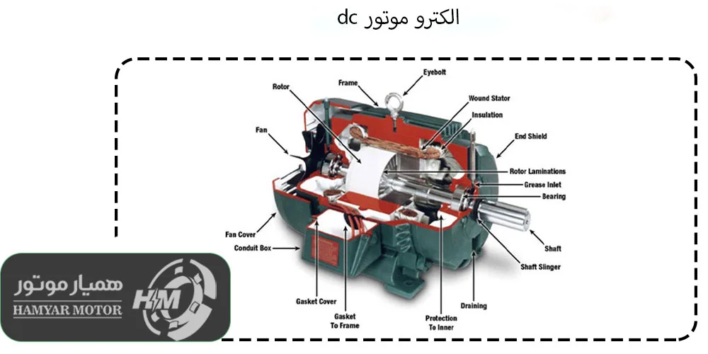 کاربرد التزو مترو dc