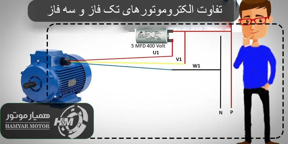 تفاوت الکتروموتورهای تک فاز و سه فاز